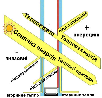 Київ